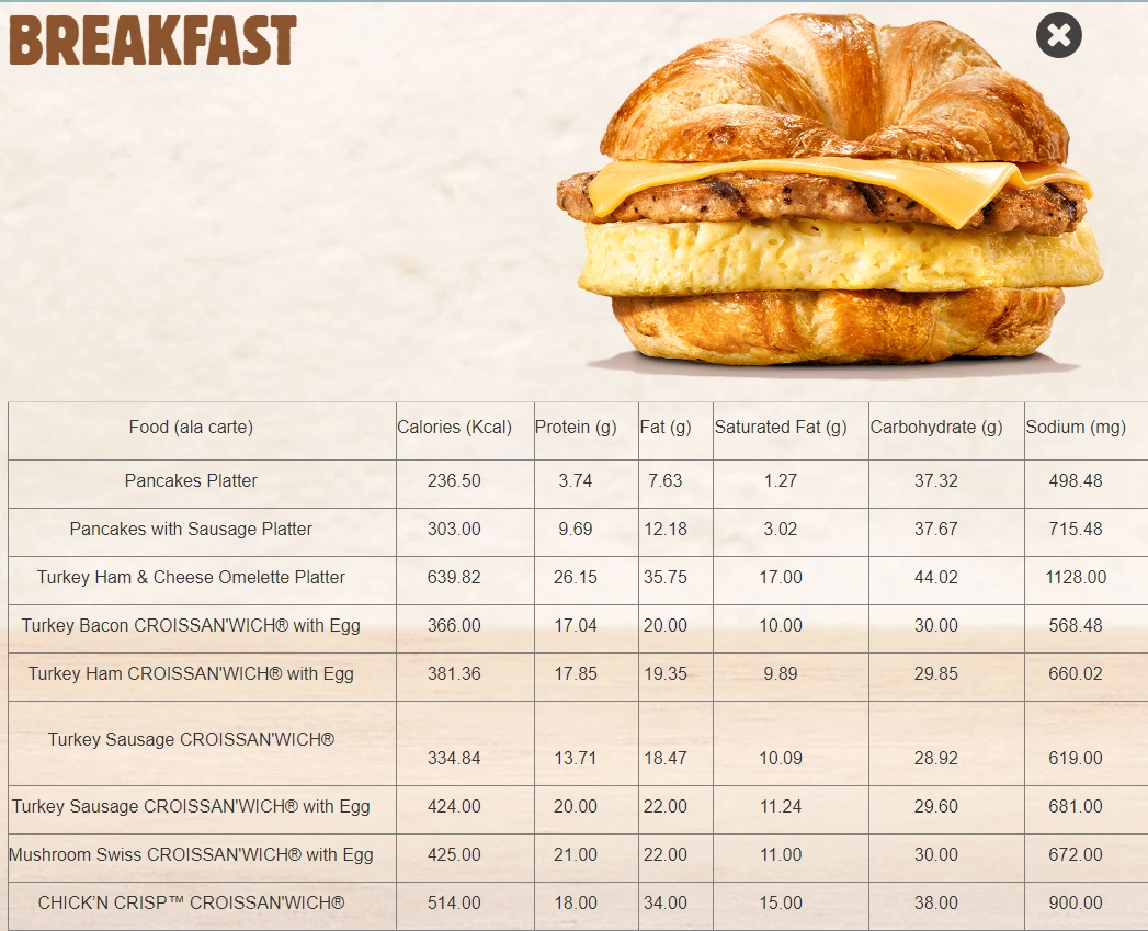 BURGER KING BREAKFAST NUTRIOTNAL VALUES 2024